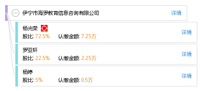 伊寧市海羅教育信息咨詢 專業引領，點亮未來教育之路